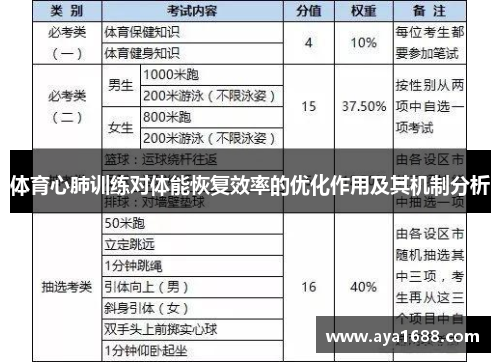 体育心肺训练对体能恢复效率的优化作用及其机制分析