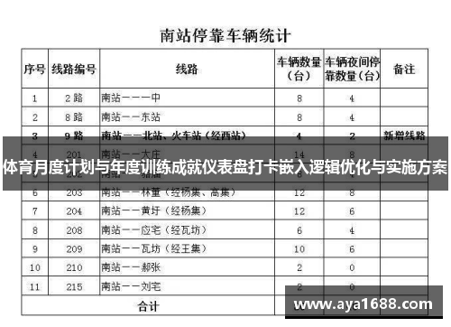 体育月度计划与年度训练成就仪表盘打卡嵌入逻辑优化与实施方案