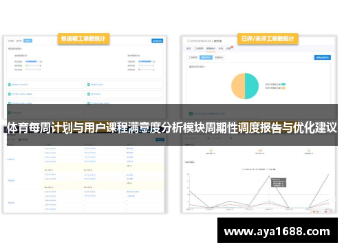 体育每周计划与用户课程满意度分析模块周期性调度报告与优化建议