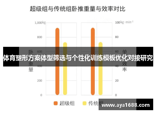 体育塑形方案体型筛选与个性化训练模板优化对接研究