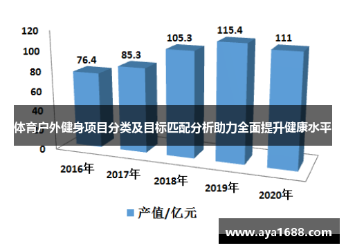 体育户外健身项目分类及目标匹配分析助力全面提升健康水平