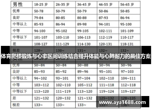 体育爬楼锻炼与心率区间训练结合提升体能与心肺耐力的最佳方案