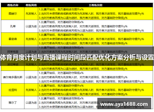 体育月度计划与直播课程时间段匹配优化方案分析与设置