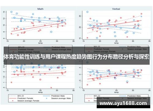 体育功能性训练与用户课程热度趋势图行为分布路径分析与探索
