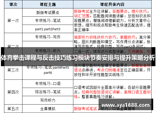 体育拳击课程与反击技巧练习模块节奏安排与提升策略分析