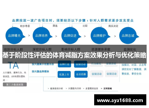 基于阶段性评估的体育减脂方案效果分析与优化策略