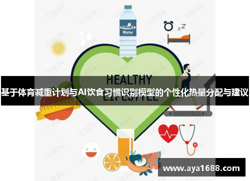 基于体育减重计划与AI饮食习惯识别模型的个性化热量分配与建议